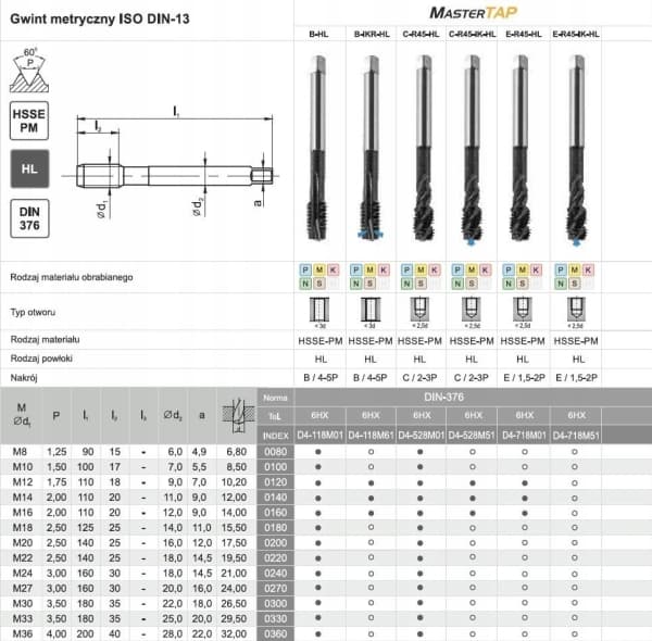 FANAR TAP M20 DIN-376B (6H) HSSE-PM HL MASTERTAP