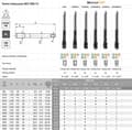 Miniatyrbild 4 av 5: FANAR TAP M20 DIN-376B (6H) HSSE-PM HL MASTERTAP