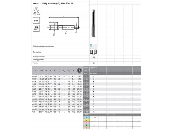 Fanar TRÅD G 1,1/4" NGRM DIN-5157D HSS