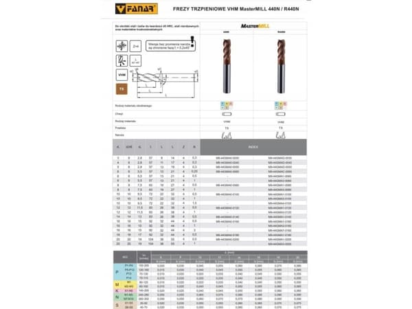 Fanar KARBIDSKAFTSKUTTER FI 16,0 32/ 92 Z4 HA16 VHM TS 440N MASTERMILL 440N