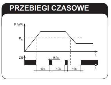 Effektbegränsare 230V AC 0,2-2kW PMM-01 EXT10000102