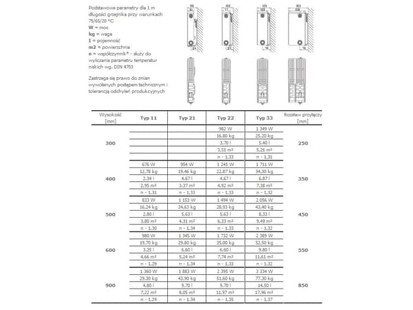 Stelrad Grzejnik NOVELLO type 22 400x900mm 1121W