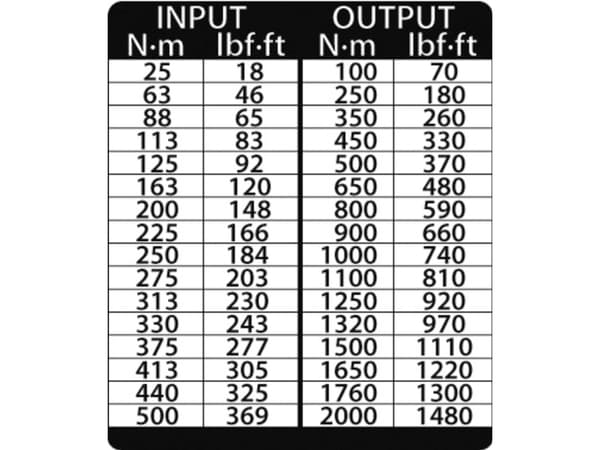 Gedore DVI-20Z