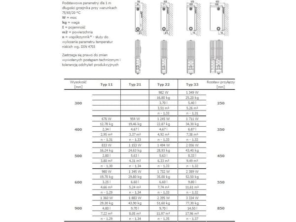 Stelrad Novello lämmitin Typ 21 600 x 1600mm 1485W