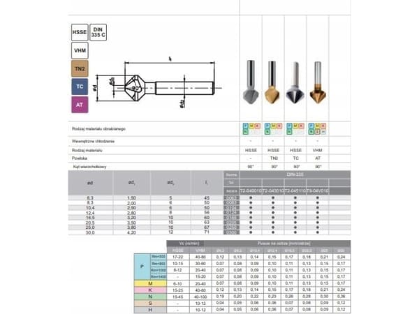 Fanar POGLEBIACZ DIN 335-C 90"*16.5 HSS