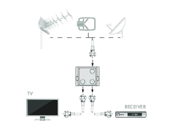 Schwaiger VTF7762 531, Kabelkniv, 5 - 2400 MHz, Silver, Metall, 1 styck, 48 mm