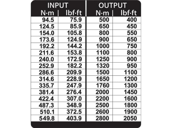 Gedore DVI-28L
