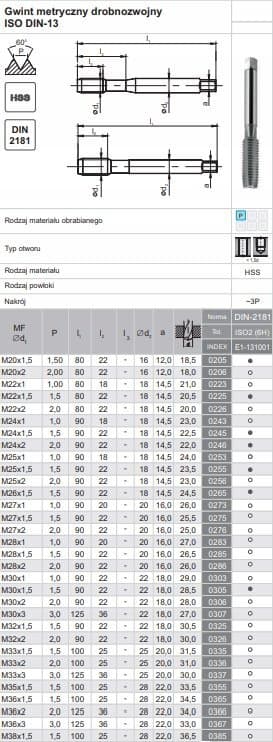 Fanar TINEER M12x1 NGMM/1 DIN-2181D (6 H) HSS