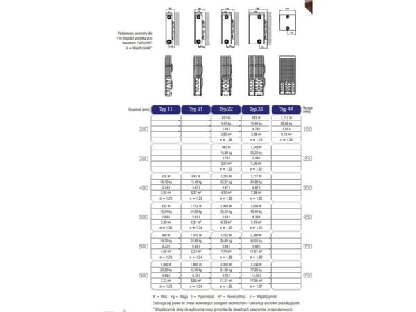 Stelrad Compact All In Radiator 4x1/2" ABCD Type 22 H400 x L600
