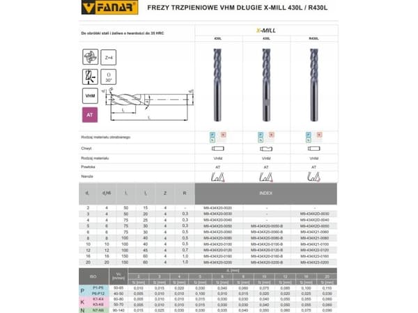 Fanar KARBIDBRENNER FI 4.0 25/75 Z4 HA4 VHM AT X-MILL 430L
