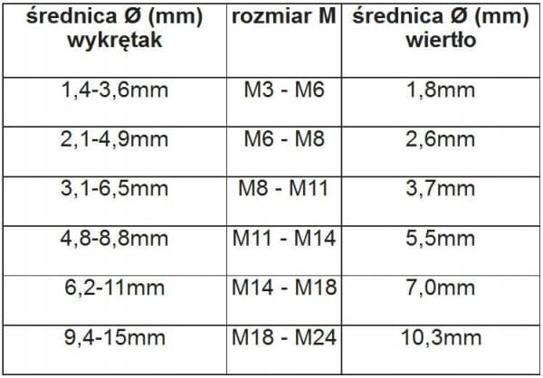 Yato YT-0591, Borr, Elektriskt multiverktyg, Borrsats, Högerrotation, 1,5 cm, Metall, Snabbstål (HSS)