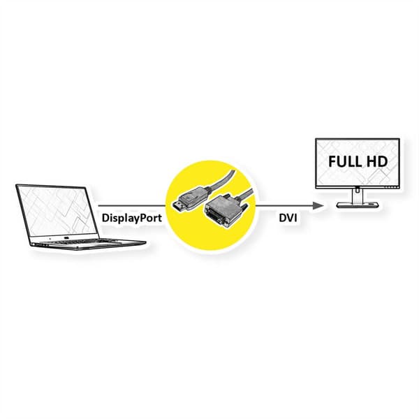 Value DisplayPort / DVI Adapterkabel DisplayPort-kontakt, DVI-D 24+1-polig Kontakt 2.00 m Svart 11.99.5610 Skärmad Disp