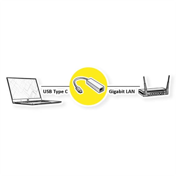 Value Nätverk Adapter [1x USB-C® hane - 1x RJ45 hona]