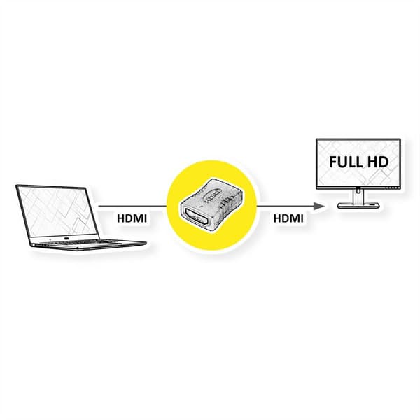 Value 12.99.3151 Adapter [1x HDMI hona - 1x HDMI hona] Svart