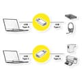 Miniatyrbild 2 av 4: Value USB 2.0 Adapter [1x USB 2.0 A hane - 1x USB-C® hona]