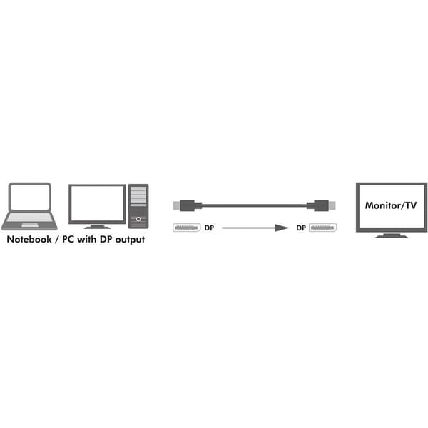 LogiLink DisplayPort Anslutningskabel DisplayPort-kontakt, DisplayPort-kontakt 1.00 m Svart CV0119 DisplayPort-kabel