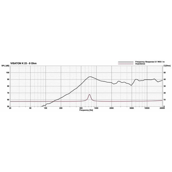 Visaton K 23 - 8 Ohm 0.9 tum 2.3 cm Mini-högtalarelement 0.3 W 8 Ω Plastmembran