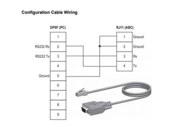 Anybus 018860 Kabelledning 1 stk