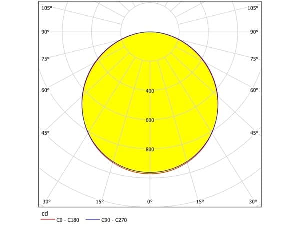 EGLO Savatarila, LED, 4600 LM, IP20, Svart, Vit