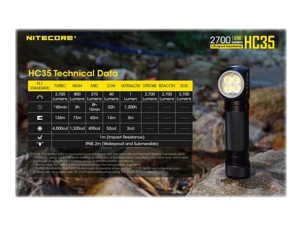 Nitecore HC35, Taskulamppu otsanauhalla, Musta, LED, 4 lamppua, 2700 lm, 4500 cd
