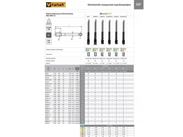 Fanar GJENGE M10x1 DIN-374B (6H) HSSE-PM HL MASTERTAP