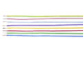 Miniatyrbilde 1 av 4: HELUKABEL H07V-K, Lavspenningskabel, Oransje, Polyvinylklorid (PVC), Polyvinylklorid (PVC), Kobber (Cu), 1x2.5 mm²
