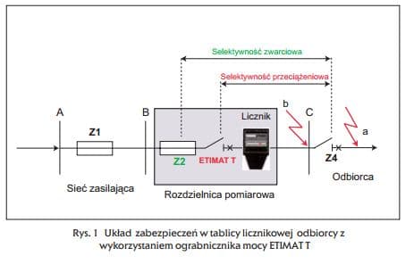 Eti-Polam Strømbegrenser ETIMAT T 1P 10A 002181072