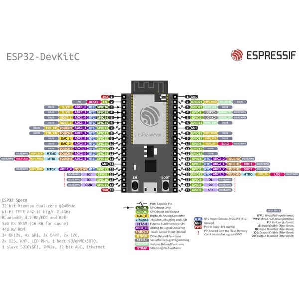 Espressif ESP32-DevKitC-VE Utvecklingskort ESP32-DevKitC-VE