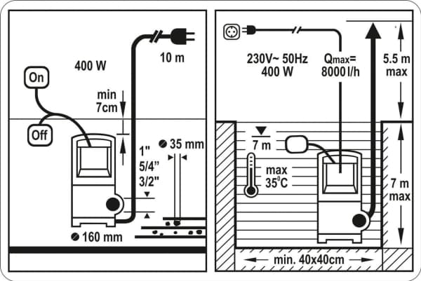 Upotettava likaisen veden pumppu 400W STHOR 79781