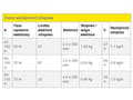 Pikkukuva 3 / 3: ESAB ELEKTRODA OK92.58 FI 3.2mm 0.7kg DO ŻELIWA ŻELIWA