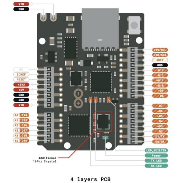 Arduino ABX00062 Kort UNO Mini Limited Edition Core ATMega328