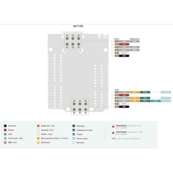 Arduino ABX00062 Kort UNO Mini Limited Edition Core ATMega328