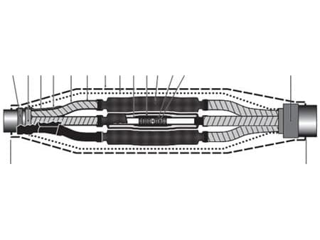 NEXANS EUROMOLD Barriärhylsa 25-150 mm² 12/17kV Papper till PEX Komplett set med krymphylsa för 3-ledarkabel.