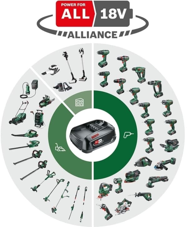 Bosch AKKUSLAGBOREMASKINE UNIV 18V-60 2X2,0AH