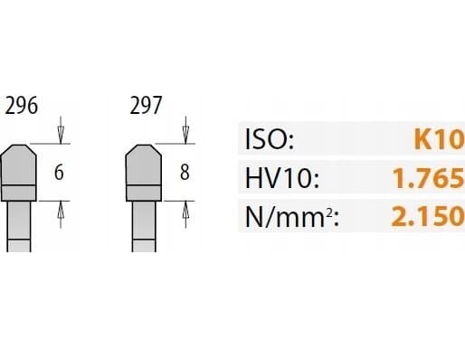 Skiveskjæring HW 254x3,2x30 Z80 a -5° Neg. b TCG, CMT