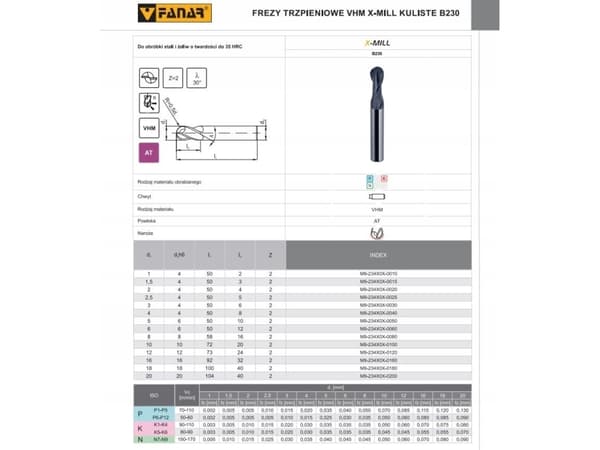Fanar KARBIDBRENNER FI 2.0 R1.0 4/50 Z2 HA4 VHM AT B230 X-MILL /OFKe-3194-07-2022/ B230