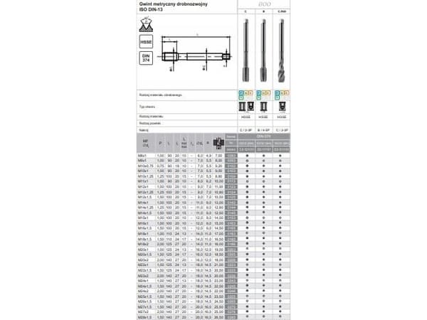 Fanar GJENGE M14x1 DIN-374C (6H) HSSE 800