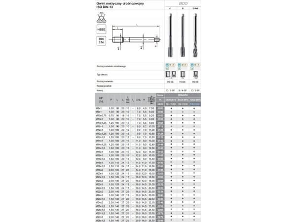 Fanar GJENGE M24x2 DIN-374C R40 (6H) HSSE 800