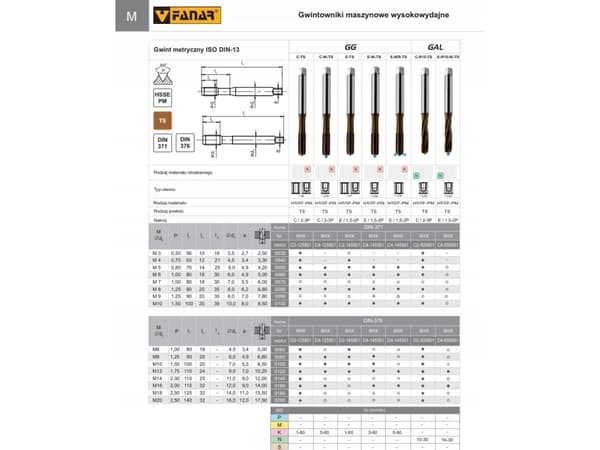Fanar THREAD M 3 DIN-371C R15 (6HX) HSSE TICN GAL