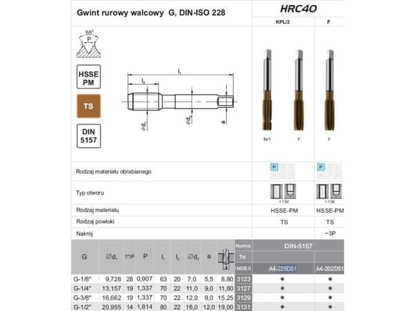 Fanar TINER G 1/2" NGRA/2-P DIN-5157 HSSE-PM TICN HRC40