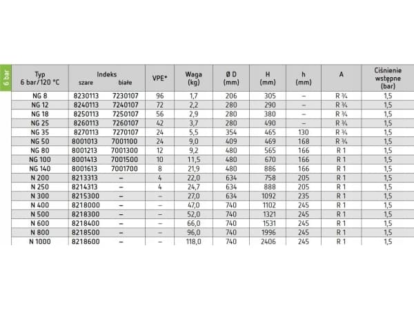 Trykeksp.beh. N 50l 6b 3/4'' cylindrisk