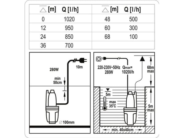 Membranpumpe 280W STHOR 79943