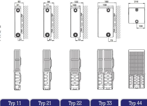 Stelrad Compact radiator Type 33 500 x 900mm 1493W (GR-ST-C-33090)