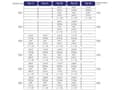 Pikkukuva 2 / 5: Stelrad Compact radiator Type 33 500 x 900mm 1493W (GR-ST-C-33090)