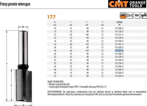 CMT RETT BORMILLING HM D=18 I=60 L=110 S=12