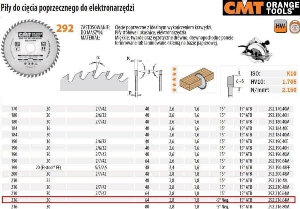 CMT Onttoleikkaussaha, viimeistely HM 216x30x2,8/1,8 Z=64