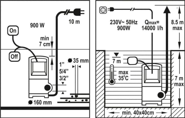 FLO SKITTEN VANNPUMPE 900W 79774