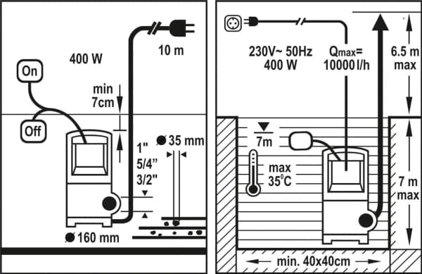 FLO SKITTEN VANNPUMPE 400W 79771