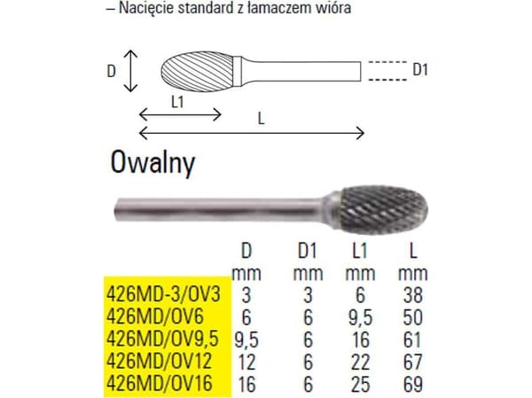 BETA ROTERENDE FIL OVAL 12mm