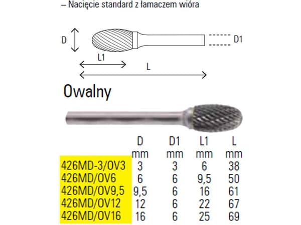 BETA ROTERENDE FIL OVAL 12mm
